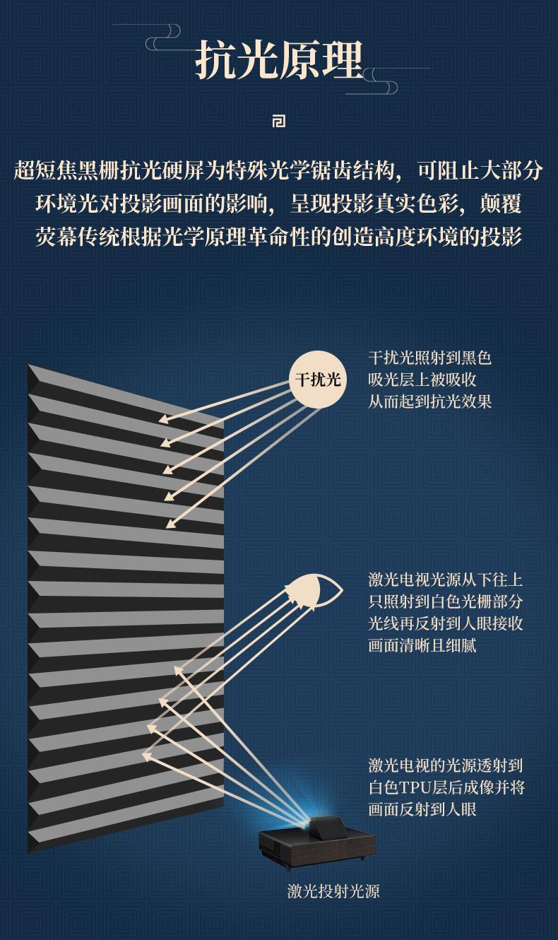 V8高对比度黑栅硬屏详情(5).jpg
