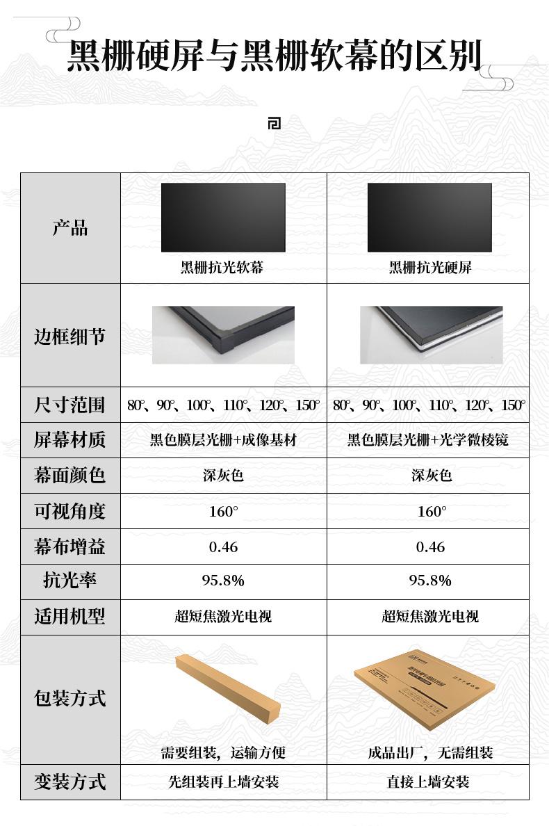 V8高对比度黑栅硬屏详情(11).jpg